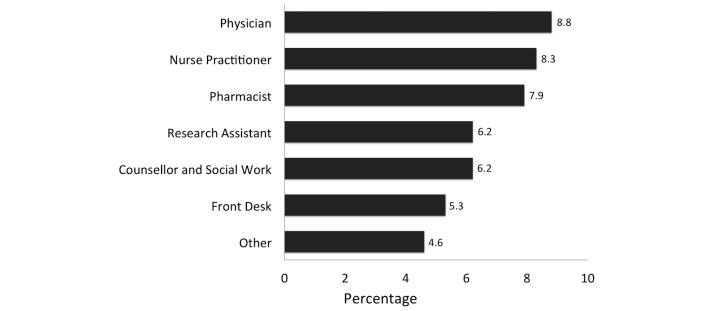 https://cdn.ncbi.nlm.nih.gov/pmc/blobs/17ac/5472843/7a0a2053a659/jmir_v19i6e190_fig4.jpg