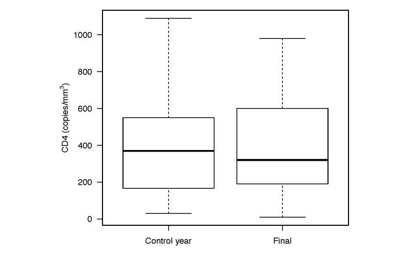 https://cdn.ncbi.nlm.nih.gov/pmc/blobs/17ac/5472843/883b85eb79c8/jmir_v19i6e190_fig3.jpg