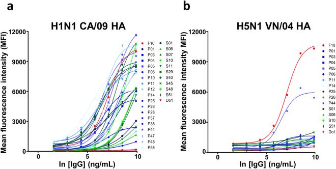 https://cdn.ncbi.nlm.nih.gov/pmc/blobs/17ac/5663709/584657d7f4d9/41598_2017_14823_Fig5_HTML.jpg