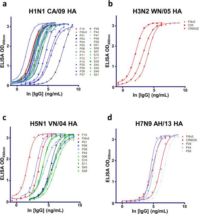 https://cdn.ncbi.nlm.nih.gov/pmc/blobs/17ac/5663709/6edbda46c930/41598_2017_14823_Fig4_HTML.jpg