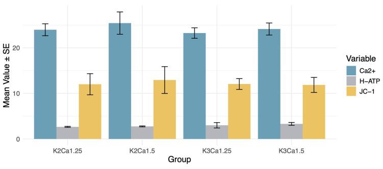 https://cdn.ncbi.nlm.nih.gov/pmc/blobs/17ad/11504215/b0765039adf3/biomedicines-12-02402-g003.jpg