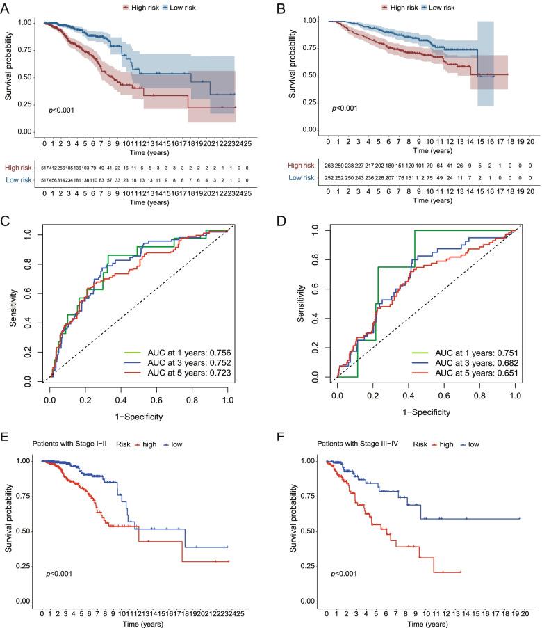 https://cdn.ncbi.nlm.nih.gov/pmc/blobs/17ae/9019977/129db1c11116/12885_2022_9526_Fig5_HTML.jpg