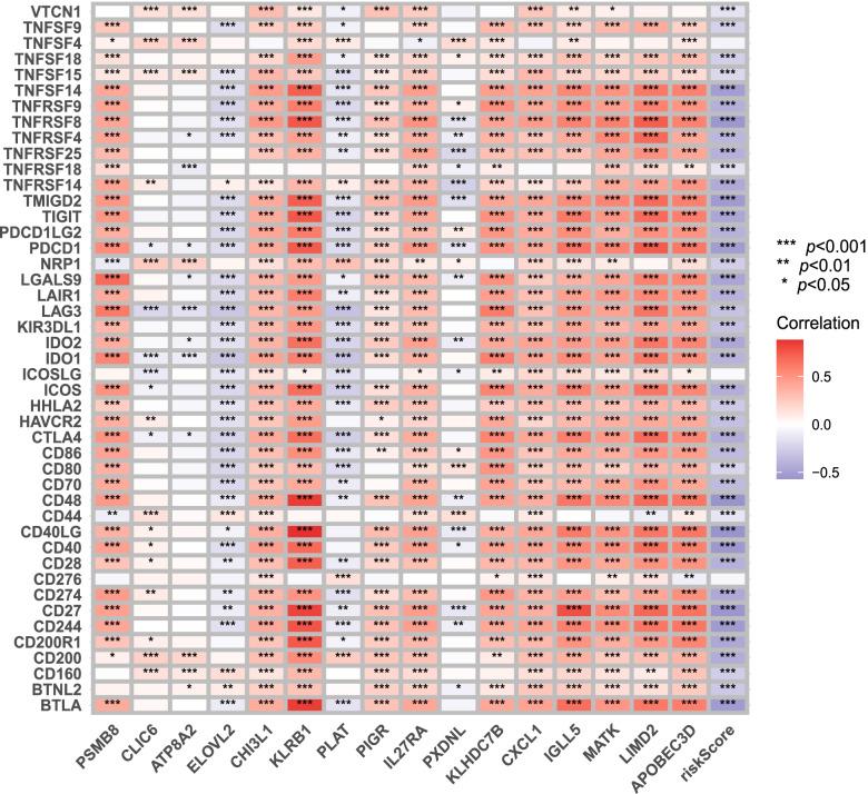 https://cdn.ncbi.nlm.nih.gov/pmc/blobs/17ae/9019977/1f918422b85a/12885_2022_9526_Fig9_HTML.jpg