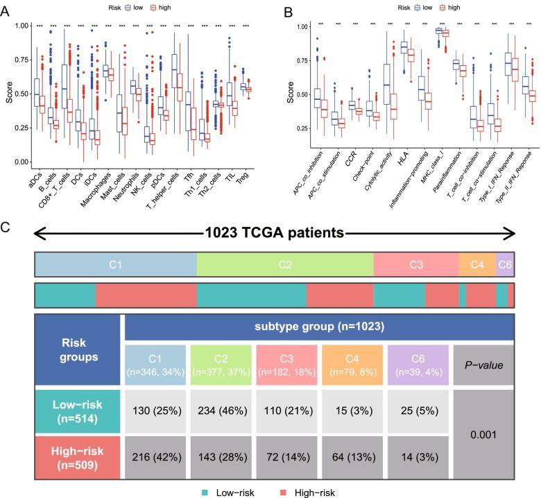 https://cdn.ncbi.nlm.nih.gov/pmc/blobs/17ae/9019977/3fa8bb60e0a3/12885_2022_9526_Fig8_HTML.jpg