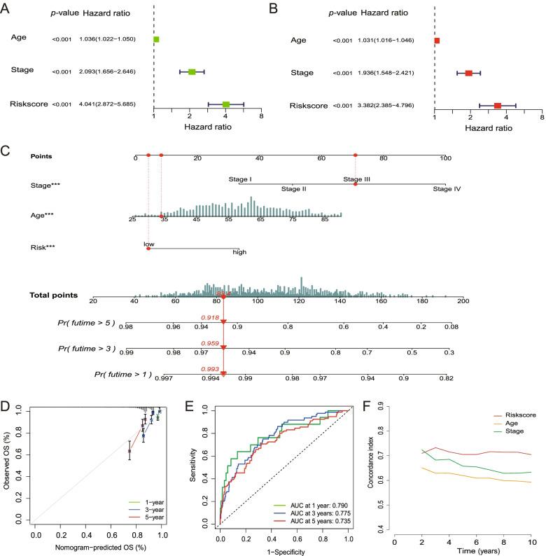 https://cdn.ncbi.nlm.nih.gov/pmc/blobs/17ae/9019977/b05100228dff/12885_2022_9526_Fig6_HTML.jpg