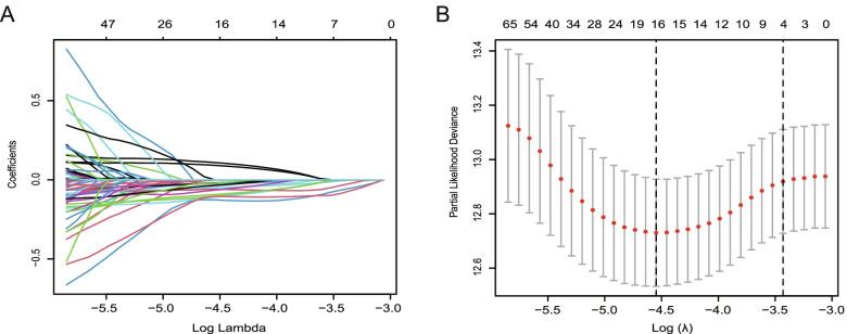 https://cdn.ncbi.nlm.nih.gov/pmc/blobs/17ae/9019977/da97af942b93/12885_2022_9526_Fig4_HTML.jpg