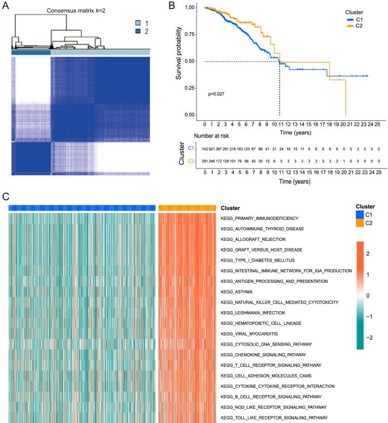 https://cdn.ncbi.nlm.nih.gov/pmc/blobs/17ae/9019977/dd175d17912e/12885_2022_9526_Fig3_HTML.jpg