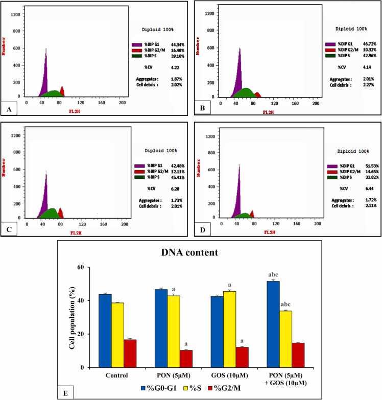 https://cdn.ncbi.nlm.nih.gov/pmc/blobs/17b1/11719416/2362240faa89/gr4.jpg