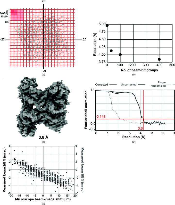 https://cdn.ncbi.nlm.nih.gov/pmc/blobs/17b2/7642776/3768eb50567c/m-07-01179-fig3.jpg