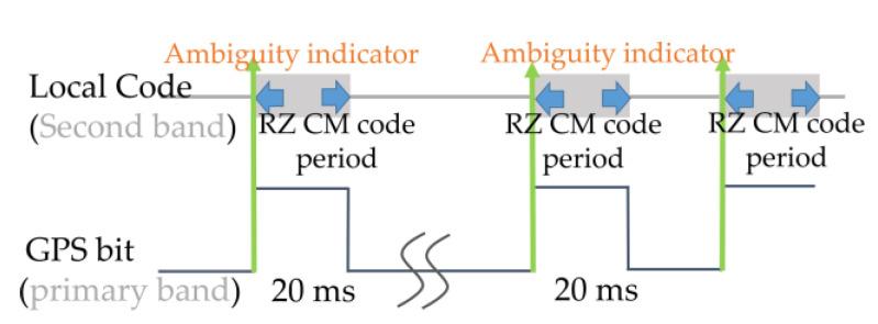 https://cdn.ncbi.nlm.nih.gov/pmc/blobs/17b3/8309637/526dd3c709d5/sensors-21-04634-g005.jpg