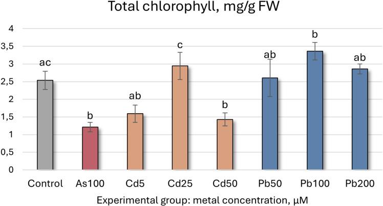 https://cdn.ncbi.nlm.nih.gov/pmc/blobs/17b4/12354478/938c421ddadd/fpls-16-1617432-g003.jpg
