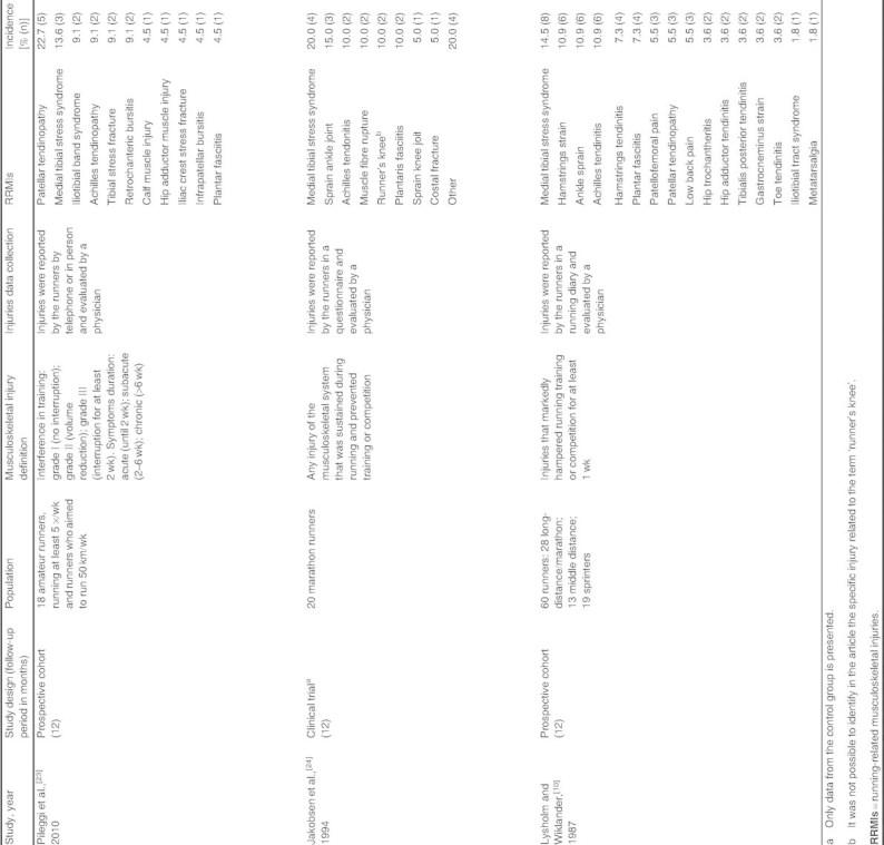 https://cdn.ncbi.nlm.nih.gov/pmc/blobs/17b5/4269925/d02d9e0dae9b/40279_2012_2301_Tab2.jpg