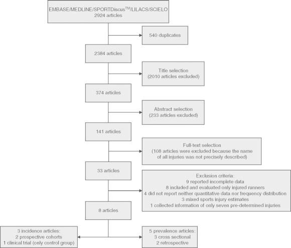 https://cdn.ncbi.nlm.nih.gov/pmc/blobs/17b5/4269925/d6fb2515bf3c/40279_2012_2301_Fig1.jpg