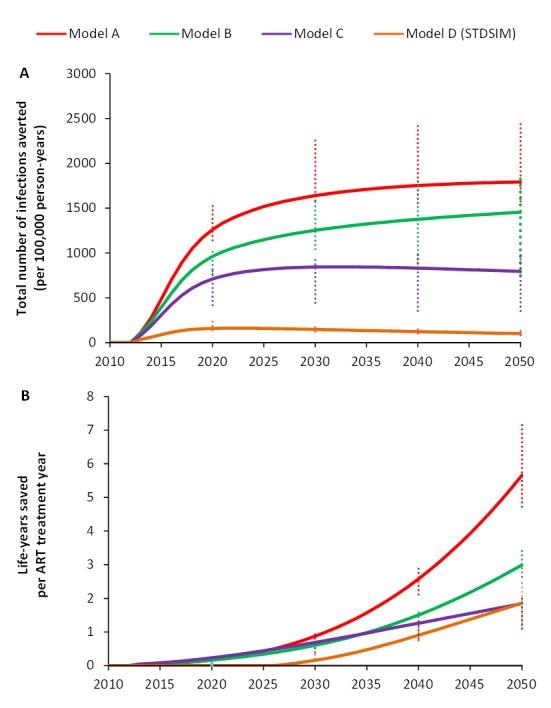 https://cdn.ncbi.nlm.nih.gov/pmc/blobs/17b6/3805487/581b51f76a43/pmed.1001534.g003.jpg