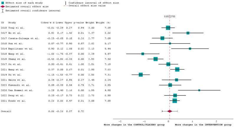 https://cdn.ncbi.nlm.nih.gov/pmc/blobs/17b8/10971180/c814c5acc980/ijms-25-03540-g002.jpg