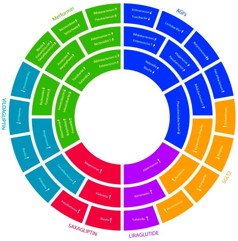 https://cdn.ncbi.nlm.nih.gov/pmc/blobs/17b8/10971180/ce45840ddfad/ijms-25-03540-g004.jpg