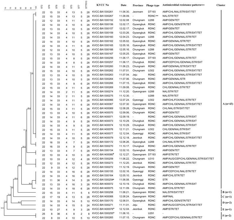 https://cdn.ncbi.nlm.nih.gov/pmc/blobs/17b8/4667674/c9703977d416/jvms-77-1511-g001.jpg