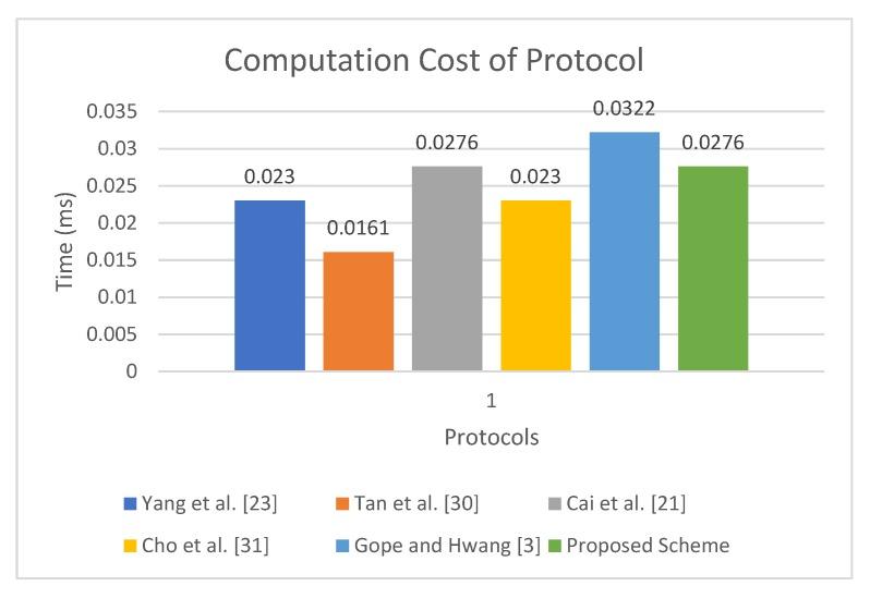 https://cdn.ncbi.nlm.nih.gov/pmc/blobs/17b8/6864817/32cbcc414c72/sensors-19-04752-g007.jpg