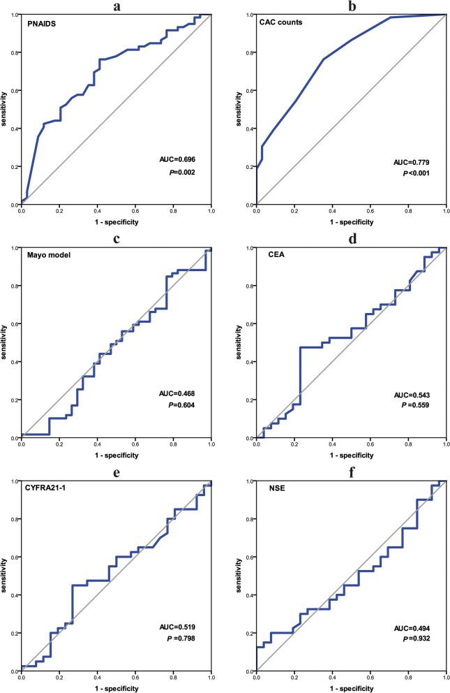 https://cdn.ncbi.nlm.nih.gov/pmc/blobs/17b9/8994303/89462c27a002/12885_2022_9472_Fig4_HTML.jpg