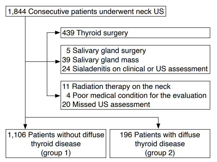 https://cdn.ncbi.nlm.nih.gov/pmc/blobs/17b9/9532199/8bc110a555e8/usg-21254f1.jpg