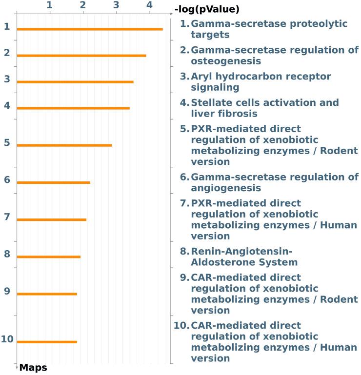 https://cdn.ncbi.nlm.nih.gov/pmc/blobs/17bb/11300235/99235774812d/ftox-06-1389160-g004.jpg