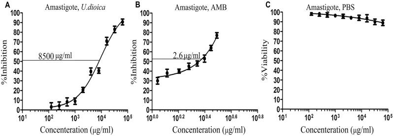 https://cdn.ncbi.nlm.nih.gov/pmc/blobs/17bb/6957141/4f74408fda6b/pntd.0007843.g004.jpg