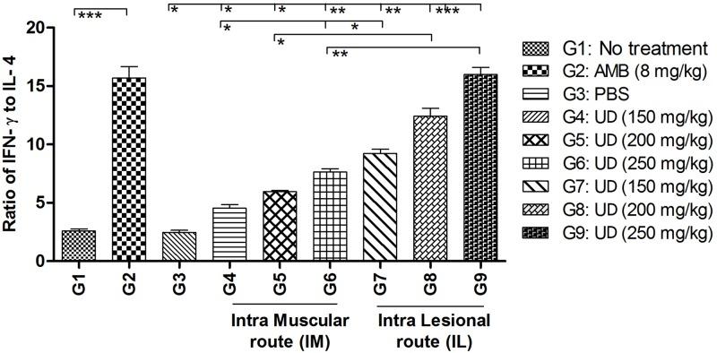 https://cdn.ncbi.nlm.nih.gov/pmc/blobs/17bb/6957141/5d128710b38b/pntd.0007843.g009.jpg