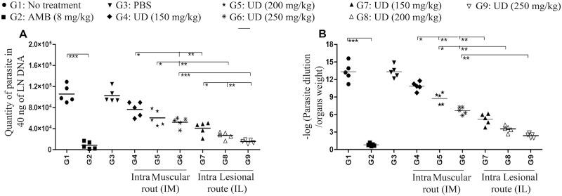 https://cdn.ncbi.nlm.nih.gov/pmc/blobs/17bb/6957141/6af049d3797e/pntd.0007843.g007.jpg