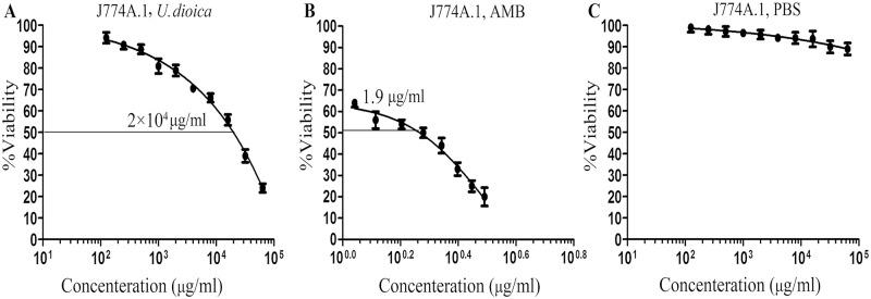 https://cdn.ncbi.nlm.nih.gov/pmc/blobs/17bb/6957141/e323d3fd4e02/pntd.0007843.g002.jpg