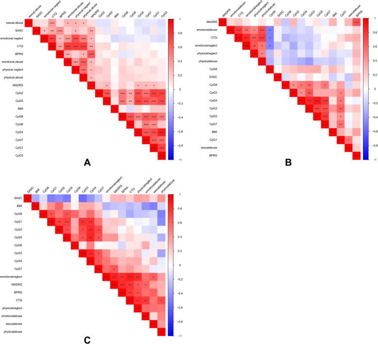 https://cdn.ncbi.nlm.nih.gov/pmc/blobs/17bc/12315330/17266950694d/12888_2025_7162_Fig3_HTML.jpg