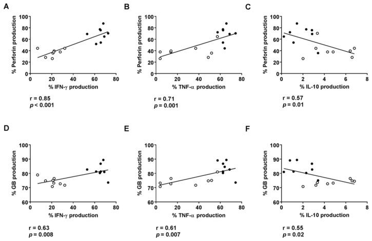 https://cdn.ncbi.nlm.nih.gov/pmc/blobs/17be/8699550/2c043c91fbf4/cancers-13-06167-g004.jpg