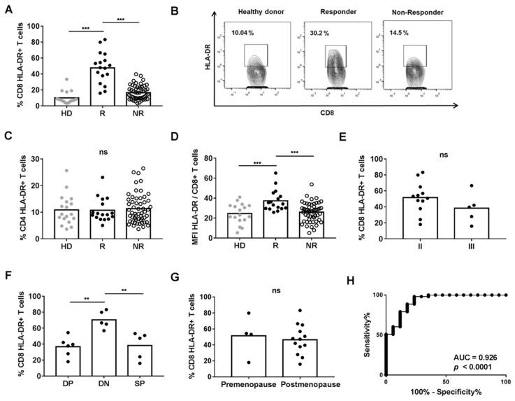 https://cdn.ncbi.nlm.nih.gov/pmc/blobs/17be/8699550/83288ca50901/cancers-13-06167-g001.jpg