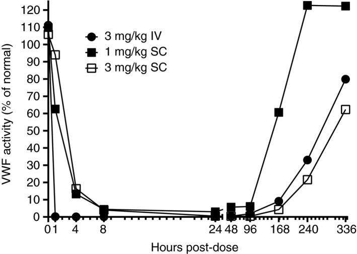https://cdn.ncbi.nlm.nih.gov/pmc/blobs/17bf/7317574/706cd5206eae/JTH-18-1113-g004.jpg