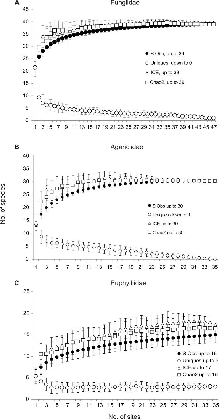 https://cdn.ncbi.nlm.nih.gov/pmc/blobs/17c0/4697805/afa3edd495f1/pone.0146006.g002.jpg