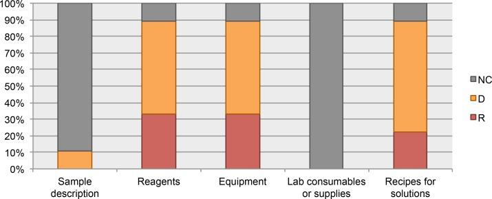 https://cdn.ncbi.nlm.nih.gov/pmc/blobs/17c3/5978404/a1ca891c9b26/peerj-06-4795-g004.jpg