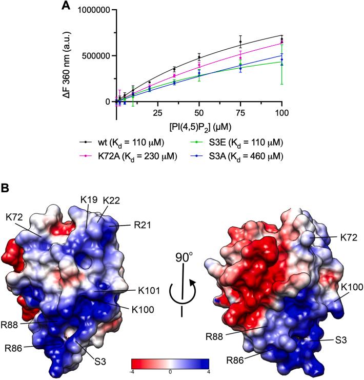 https://cdn.ncbi.nlm.nih.gov/pmc/blobs/17c5/12281513/91566230c451/gr5.jpg