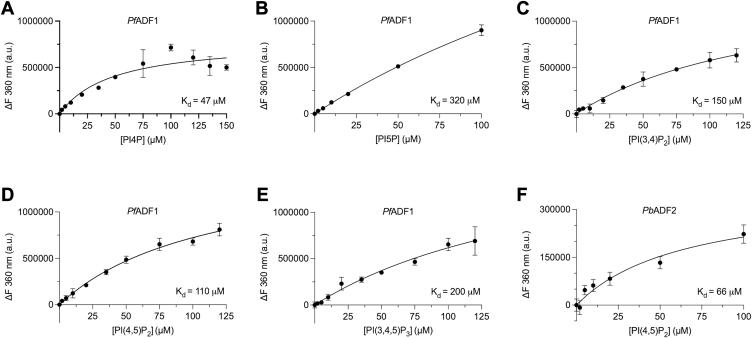 https://cdn.ncbi.nlm.nih.gov/pmc/blobs/17c5/12281513/fc266f7e5042/gr4.jpg