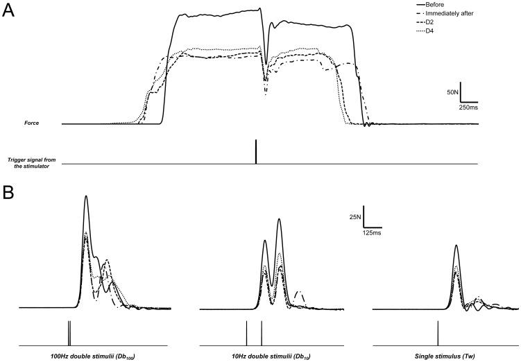 https://cdn.ncbi.nlm.nih.gov/pmc/blobs/17c6/4162582/7e66e46a5d6d/pone.0107298.g002.jpg