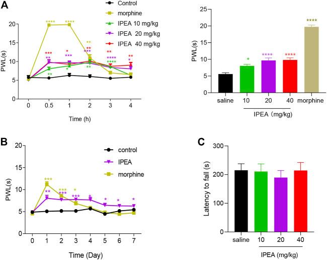 https://cdn.ncbi.nlm.nih.gov/pmc/blobs/17c6/8592923/5192534739b0/fphar-12-753128-g001.jpg