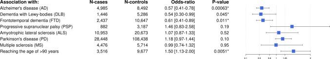 https://cdn.ncbi.nlm.nih.gov/pmc/blobs/17c7/6660501/c51bfb1199a9/401_2019_2026_Fig1_HTML.jpg