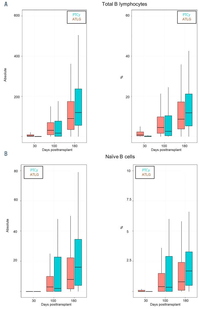 https://cdn.ncbi.nlm.nih.gov/pmc/blobs/17c7/8968885/ce4f45616bf2/107857.fig4.jpg