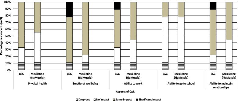 https://cdn.ncbi.nlm.nih.gov/pmc/blobs/17ca/8638439/eeb495c898f1/12883_2021_2491_Fig4_HTML.jpg
