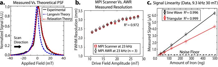 https://cdn.ncbi.nlm.nih.gov/pmc/blobs/17cb/5043240/55e39c427857/srep34180-f5.jpg