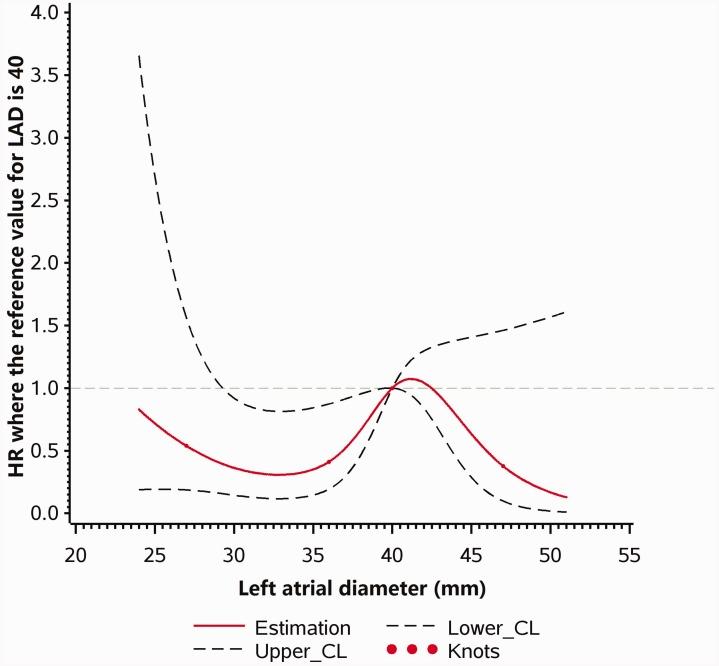 https://cdn.ncbi.nlm.nih.gov/pmc/blobs/17cb/7140218/8916228761b2/10.1177_0300060520912073-fig3.jpg