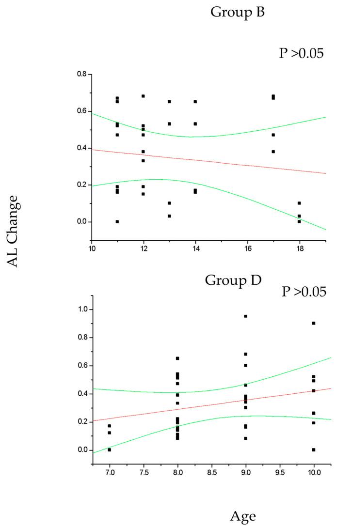 https://cdn.ncbi.nlm.nih.gov/pmc/blobs/17cc/11431822/64dc32003c89/diseases-12-00222-g005.jpg