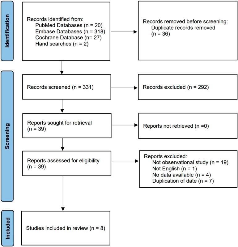 https://cdn.ncbi.nlm.nih.gov/pmc/blobs/17ce/9647278/f64f02068233/10.1177_10732748221132512-fig1.jpg