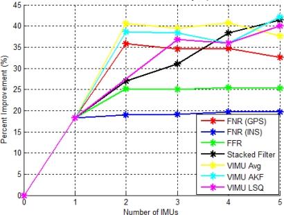 https://cdn.ncbi.nlm.nih.gov/pmc/blobs/17cf/3231672/2eb5e350d688/sensors-11-06771f18.jpg