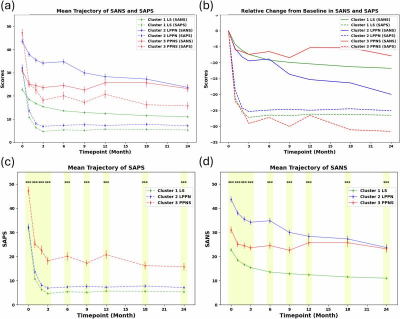 https://cdn.ncbi.nlm.nih.gov/pmc/blobs/17d0/12081720/259664fe9b2d/44184_2025_129_Fig2_HTML.jpg