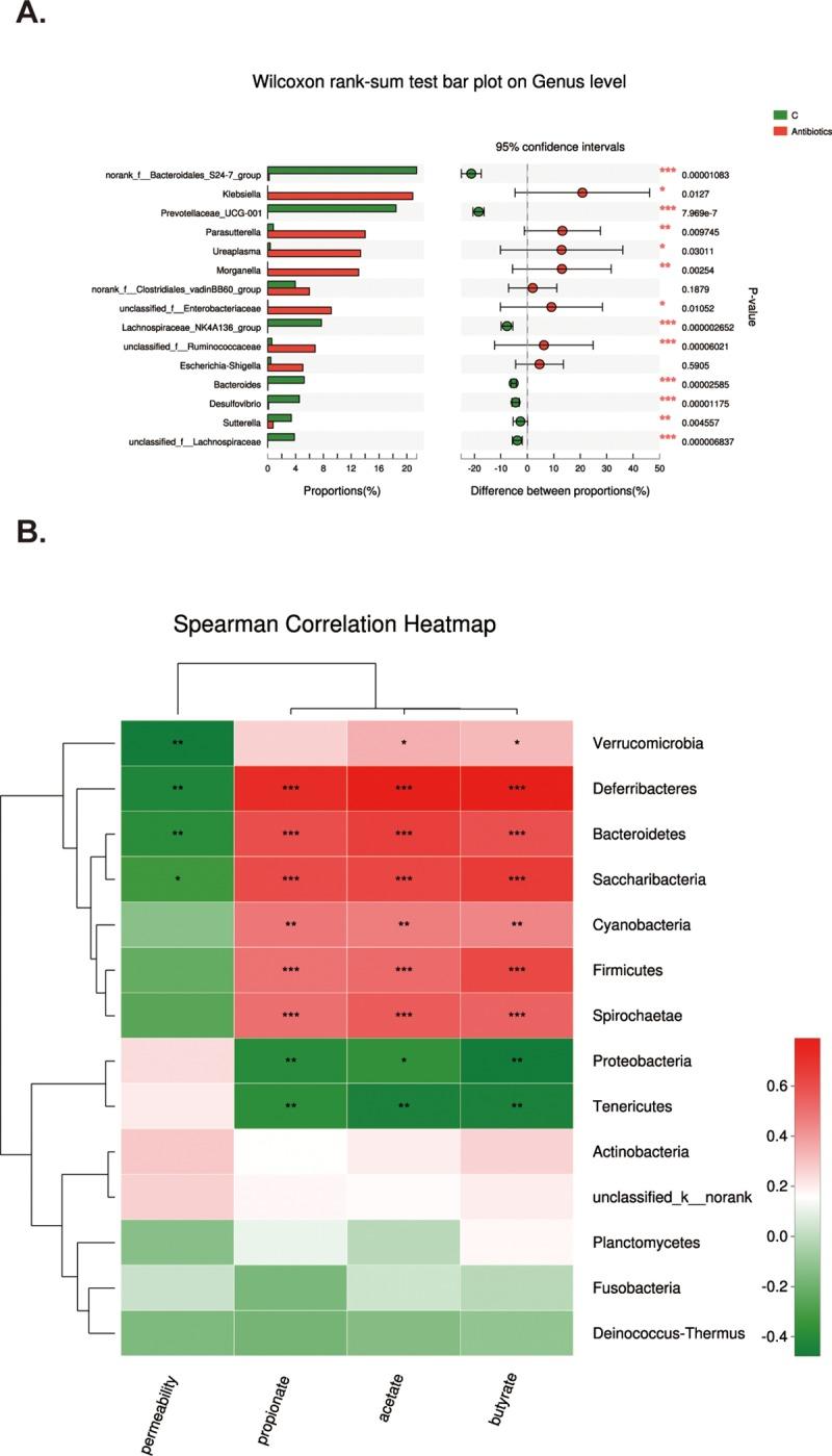 https://cdn.ncbi.nlm.nih.gov/pmc/blobs/17d1/6581431/c1e001424612/pone.0218384.g003.jpg