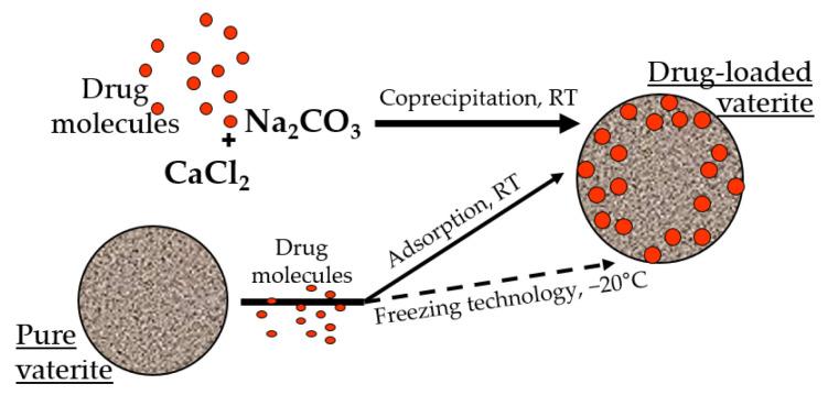 https://cdn.ncbi.nlm.nih.gov/pmc/blobs/17d2/10674703/f006a2b1f37e/pharmaceutics-15-02574-g001.jpg